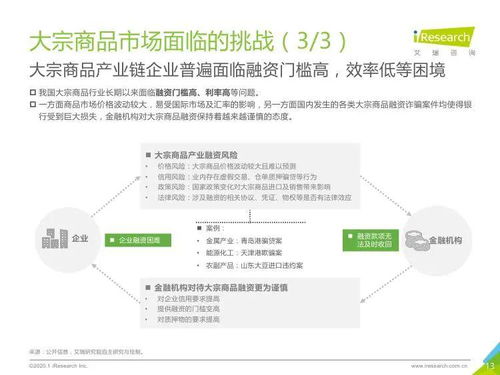 大宗物流集成與教育智慧 艾瑞咨詢(xún)視角下的2020年研究報(bào)告分析